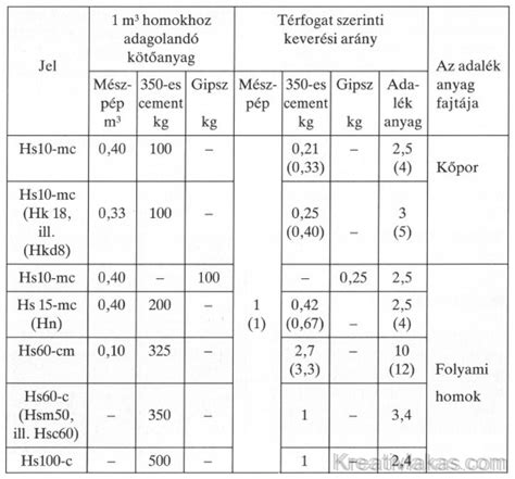 E-liquid keverési arányok