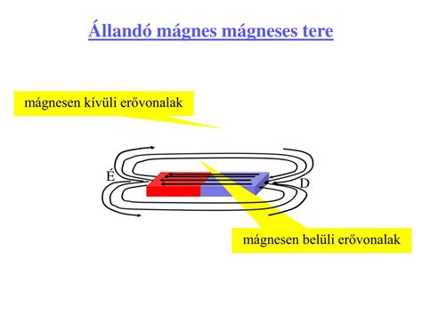 Vasreszelék által kirajzolt mágneses erővonalak körkörös elrendezésben egy egyenes vezető körül