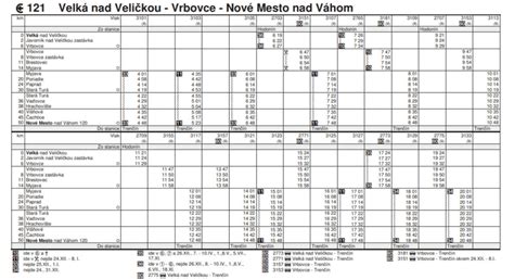 Súlyvesztés progressziós grafikon
