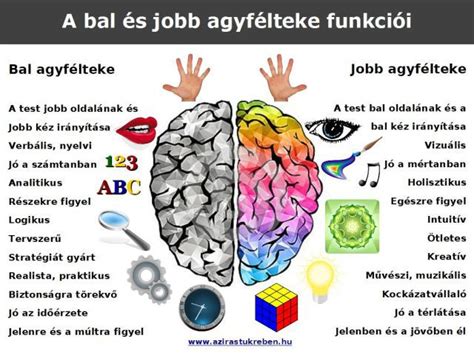 Bal és jobb oldalon fekvő ember ágyban