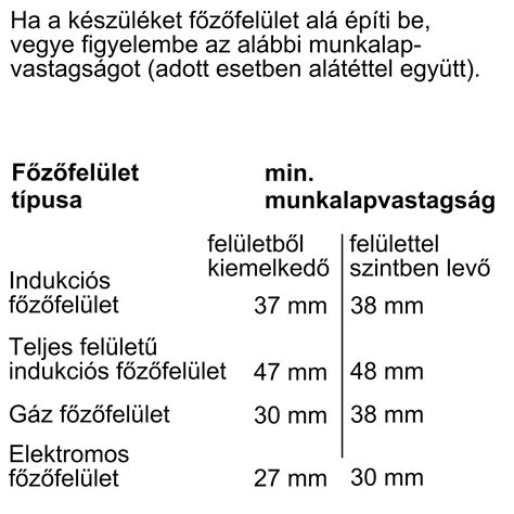 Hagyományos sütési mód szimbóluma