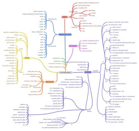 Gyógyszer-interakciók és hisztamin metabolizmus diagram