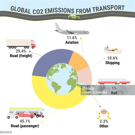Fuel efficiency and CO2 emissions infographic