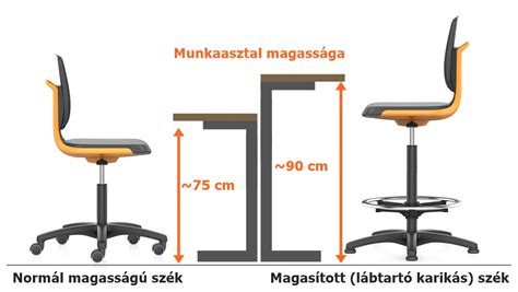 Az ülő pozíció hatása a testre