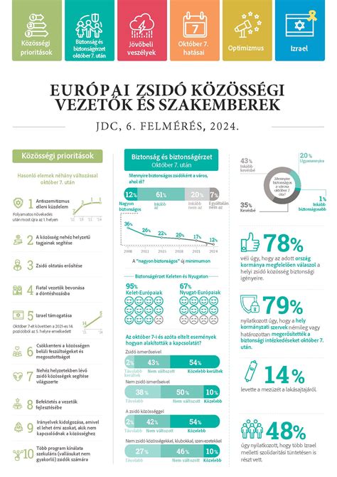 tápanyag-összetételt szemléltető infografika jégkrémes doboz mellett