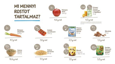 Rostban gazdag alapanyagok