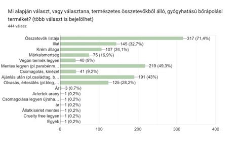 Növényi tápanyag-hiánytünetek diagram