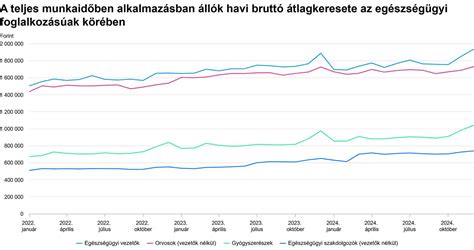 Grafikon: Az egészségügyi állapot romlásának trendje