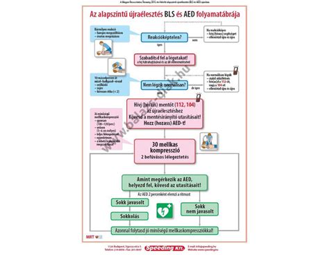 Lazúrozási lépések folyamatábrája