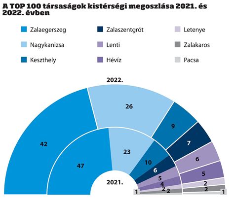 Vállalkozások gazdasági életciklusának diagramja