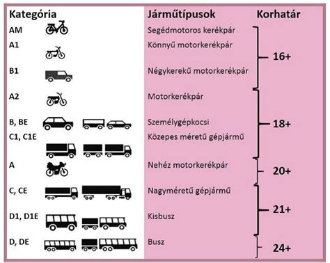Kistermelői mennyiségi kategóriák táblázata