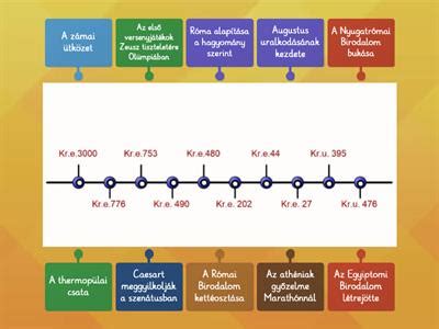 Nyereményjátékok idővonal diagram