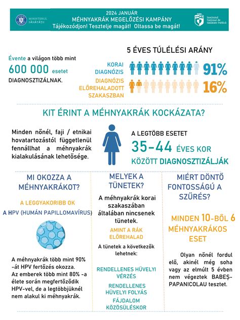 Vastagbélrák-szűrés fontosságát hangsúlyozó kampány plakátja