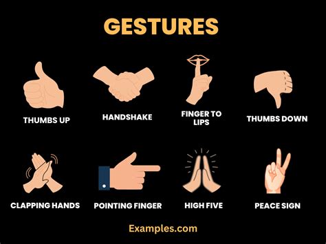 Diagram of Donald Trump's characteristic gestures