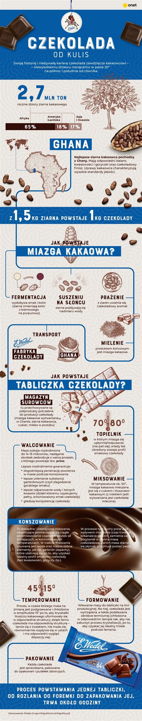 Húsfogyasztás előnyei infografika