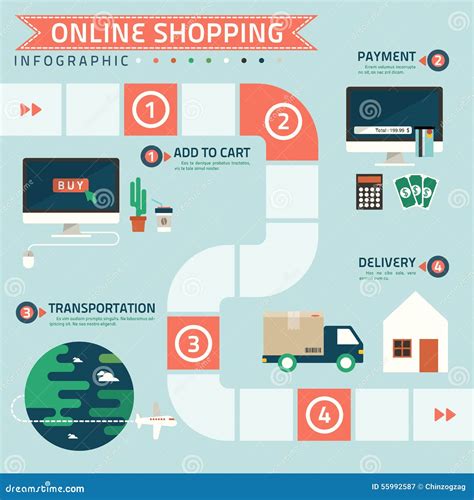 online shopping disclaimers infographic