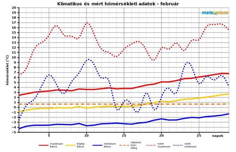Grafikon: Hereford anyatehén-állomány létszámának alakulása (1996-2014)