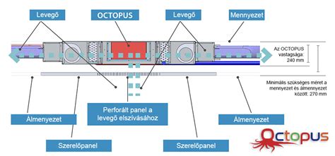 gázgrill működési elv