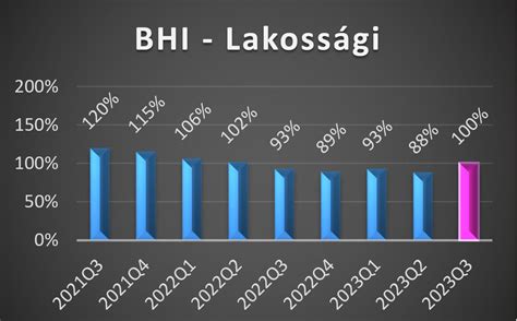 banki csalási statisztikák és trendek grafikonja