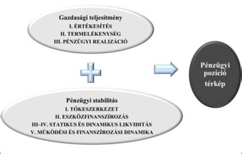 Szakértői munkafolyamat diagram