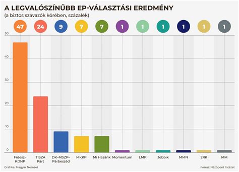 Kutatási eredmények infografikája az undorról és fertőzésekről