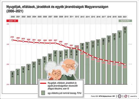 Az Erotika Kiállítás fejlődése és látogatói számának növekedése