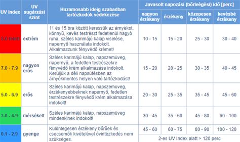 Infografika: A