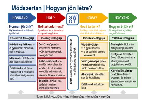 Hardveres és szoftveres integrációs folyamat
