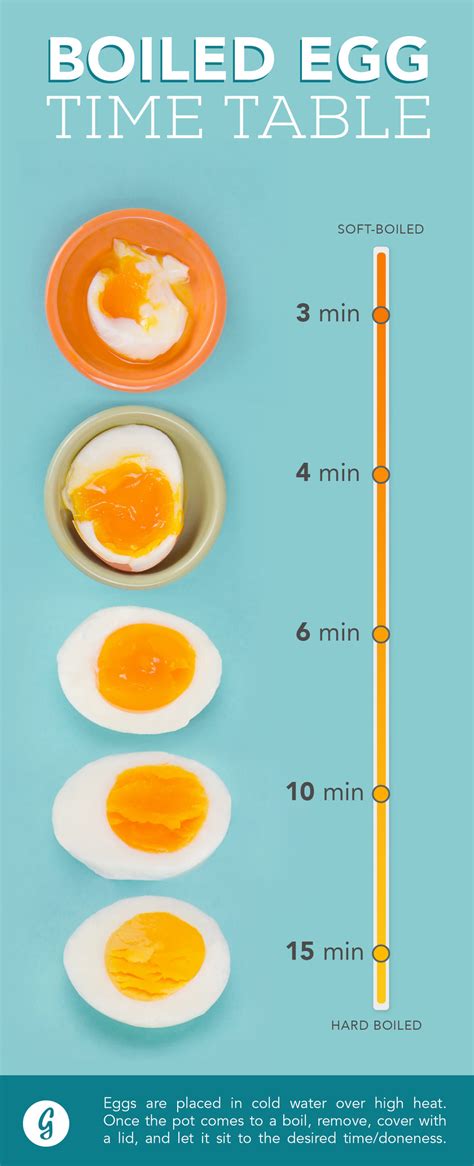 A tökéletes 6.5 perces tojás belseje