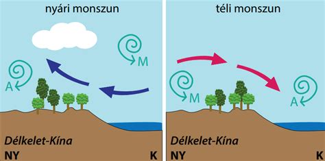 A klímakompresszor működését bemutató ábra