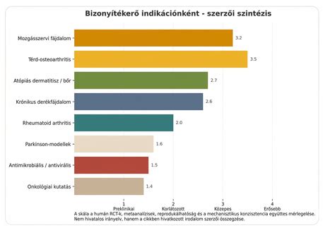 Különböző minőségű szárazkolbászok összehasonlító fotója