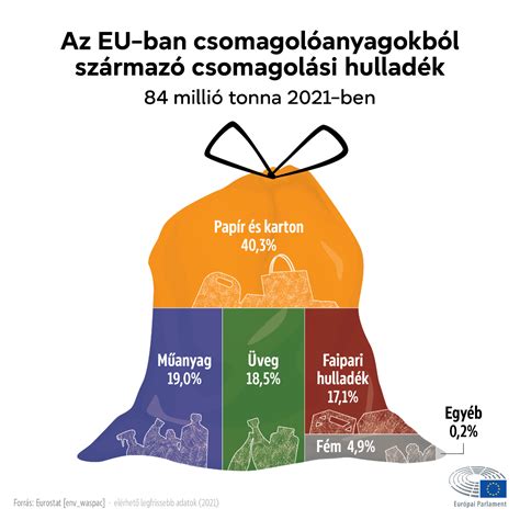 Különböző dúsító anyagokat ábrázoló infografika