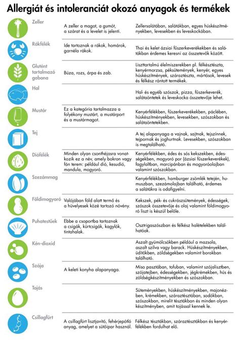 allergia piktogramok
