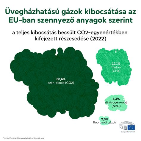 Kalóriák és energiasűrűség infografika