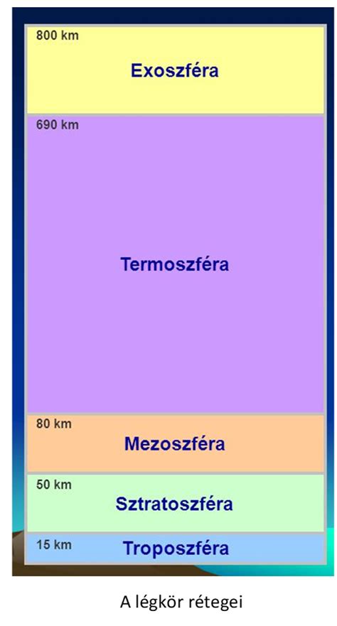 Kókuszrost réteg és latex szerkezet diagramja
