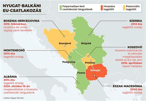 Balkáni grillválogatás