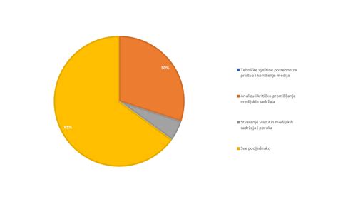grafikon a nevek becézésének sokszínűségéről
