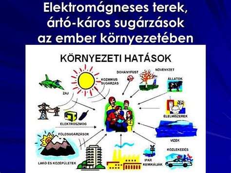 Elektromágneses terek és kutatási metodológia