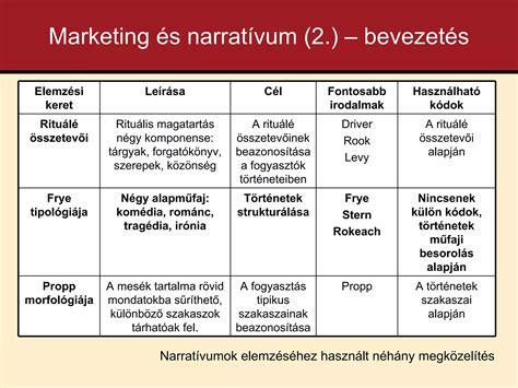 Különböző töltelékek összetevői