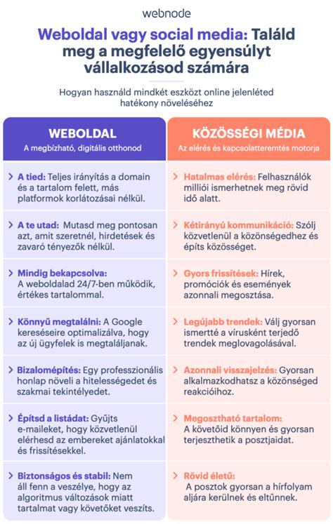Sütik működését szemléltető infografika a böngésző és a weboldal kapcsolatáról