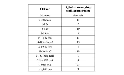 Ajánlott húsfogyasztási mennyiségek és alternatívák