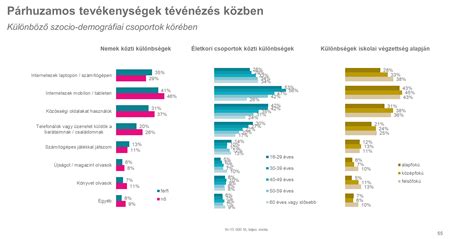 Különböző zsírtípusok metabolizmusa diagram