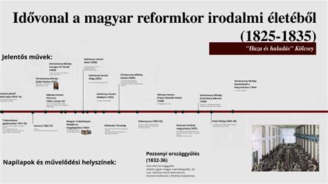 idővonal a költő életéből