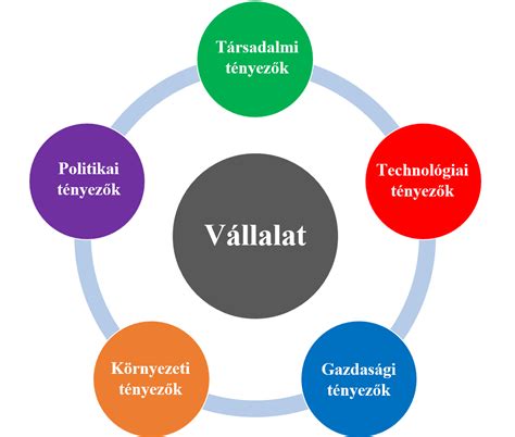 Társadalmi marketing és coopetition