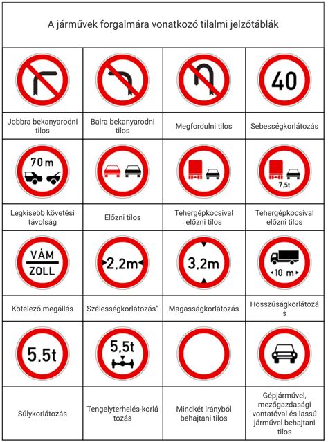 kenyérgabona táblák