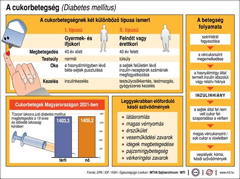 A cukorbetegség tüneteinek illusztrációja