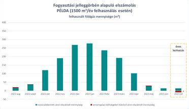 Feszítőcsavarok szilárdsági vizsgálatának eredményei grafikonon