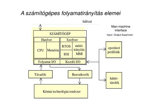 A felsőoktatási minőségbiztosítási folyamat sémája