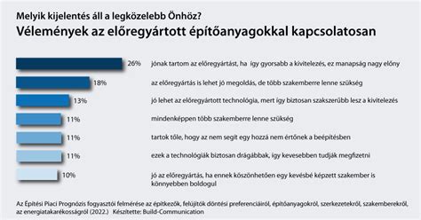 A brojlercsirke gyors növekedési ütemét bemutató diagram
