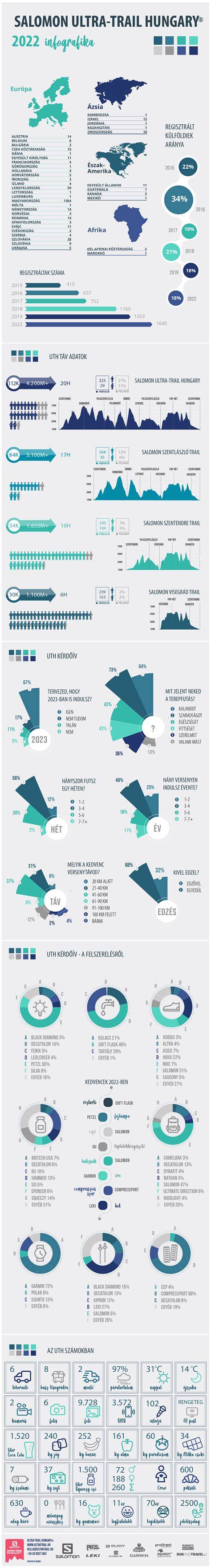 Habarás arányok infografika